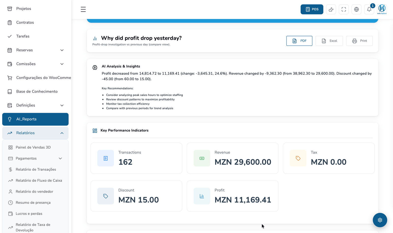 Análise automática do Hooda Software explicando a variação do lucro entre dois dias, com recomendações.